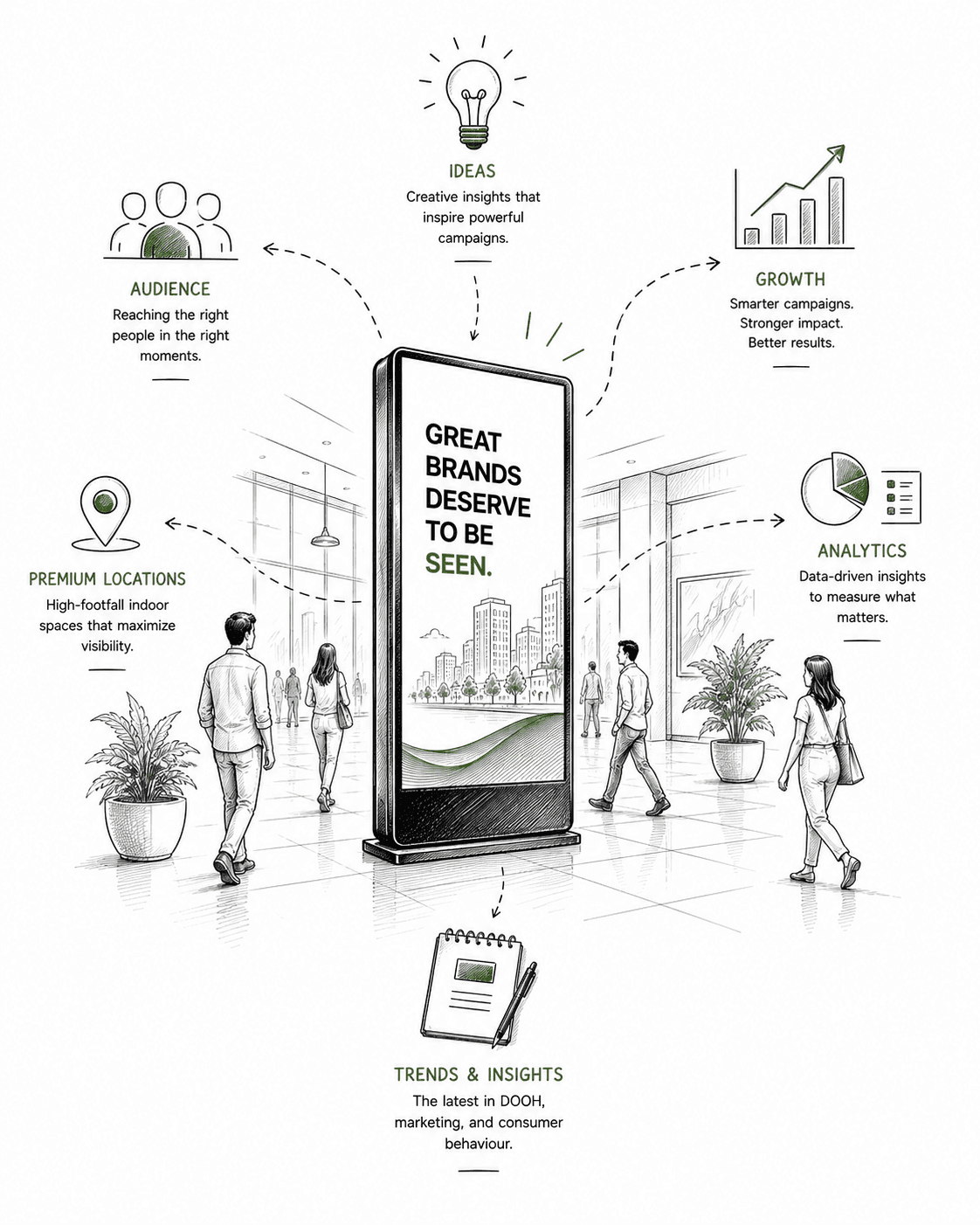 DOOH Insights Articles